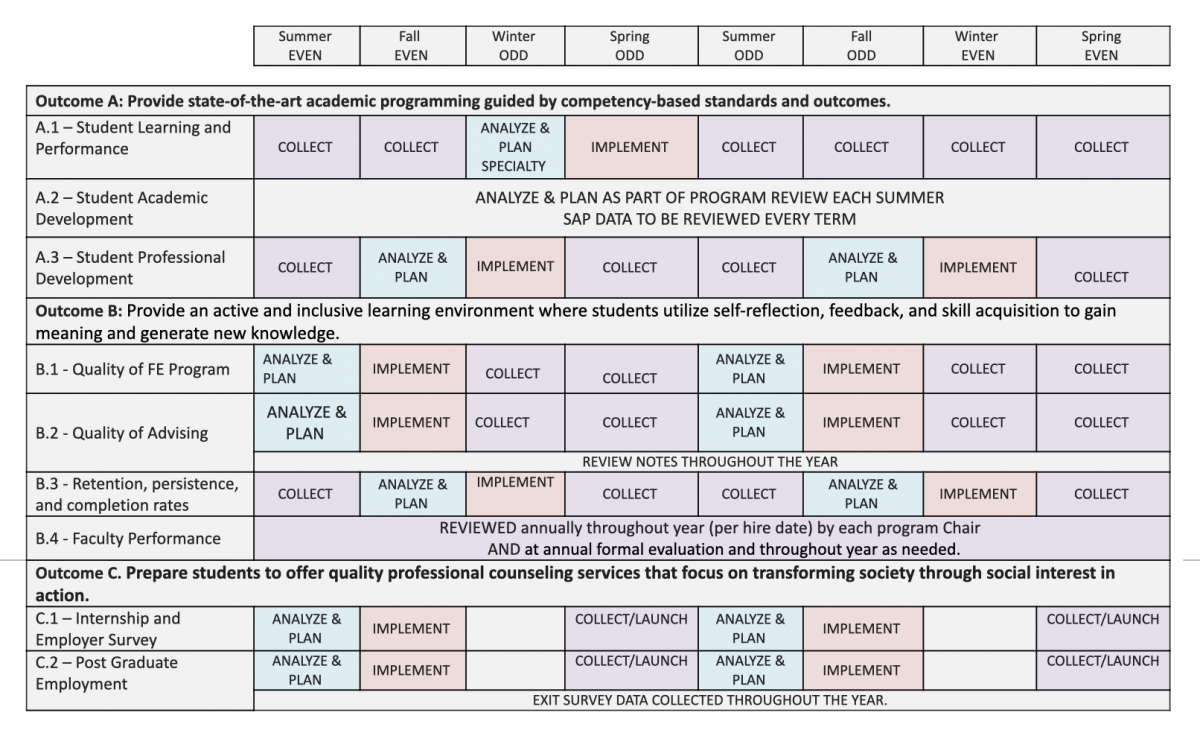 Assessment Calendar Adler Graduate School